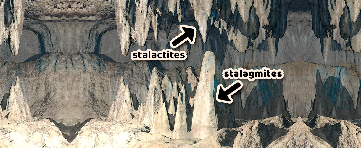 Photo d’une grotte en pierre avec des flèches pointant vers des stalactites au plafond et des stalagmites au sol.